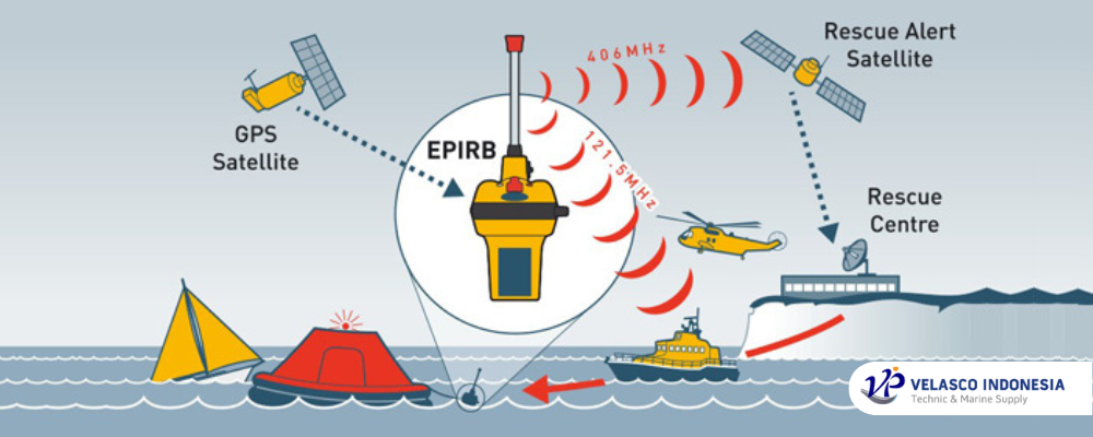 Cara Kerja EPIRB Alat Pengirim Sinyal Darurat Kapal