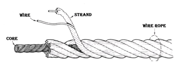 Bagian wire rope