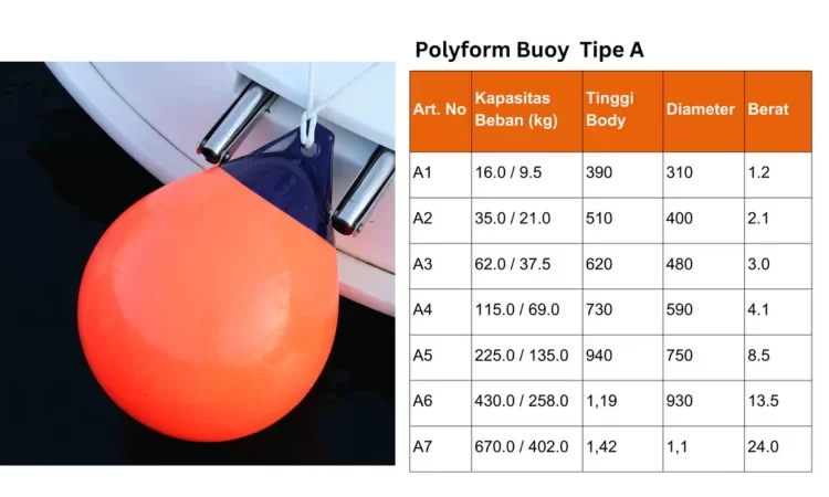 polyform buoy tipe A Jual Polyform Buoy Berbagai Ukuran