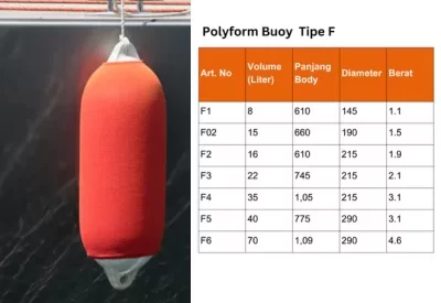 polyform buoy tipe F Jual Polyform Buoy Berbagai Ukuran