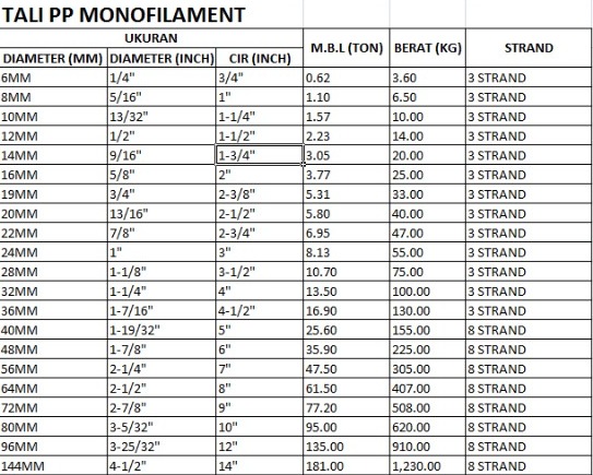 Catalog Tali PP Mono Table