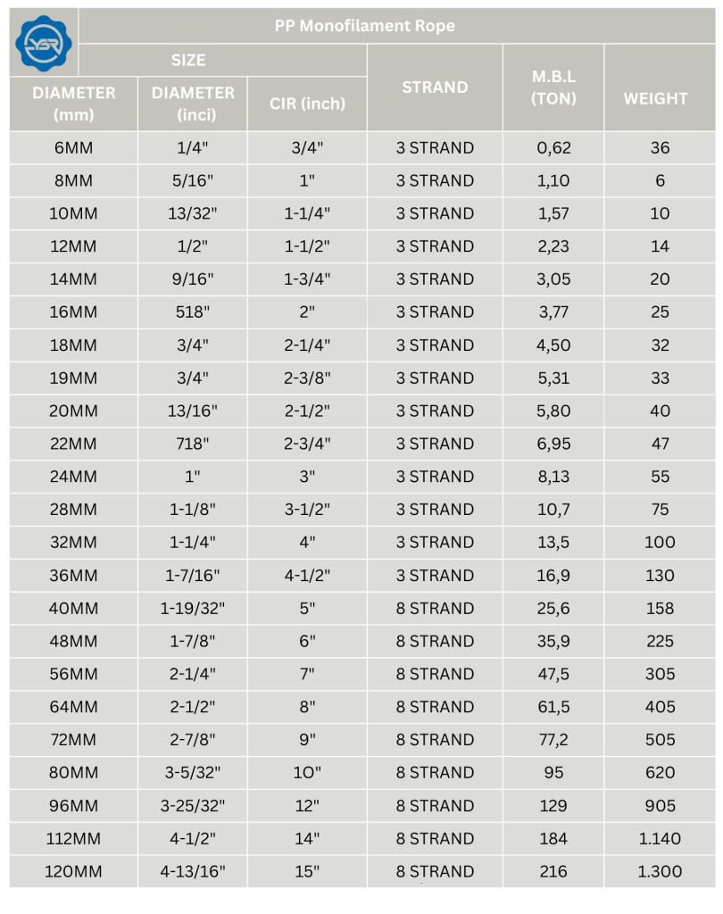 ukuran tali PP Mono YSR
