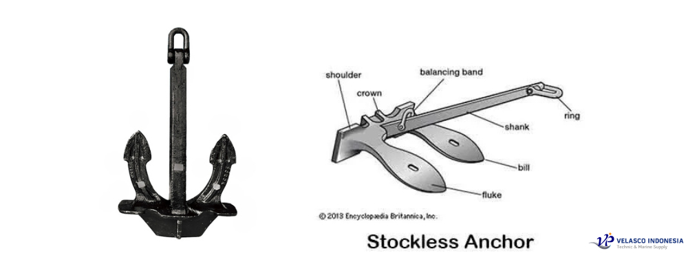 Bagian-Bagian Jangkar Kapal
