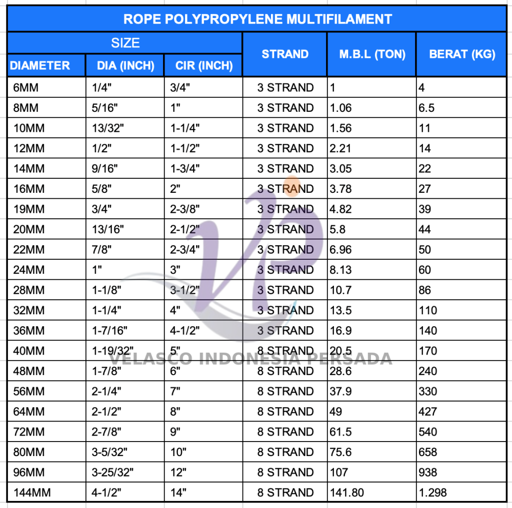 Ukuran tali Pp Multifilemant 