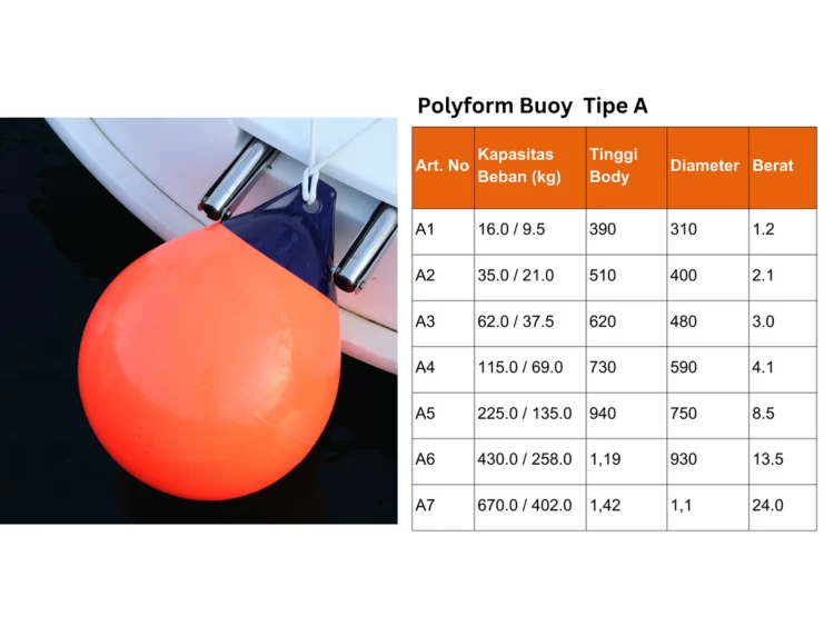 Ukuran polyform buoy tipe A Ukuran polyform buoy tipe A