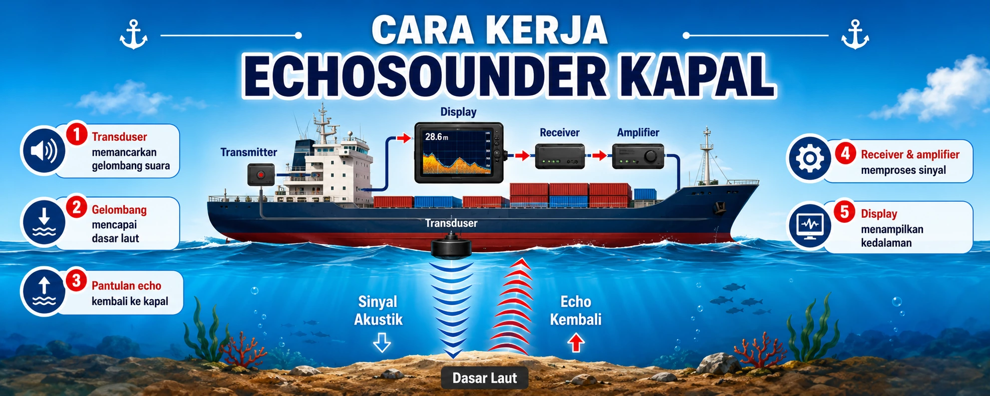 cara kerja echosounder