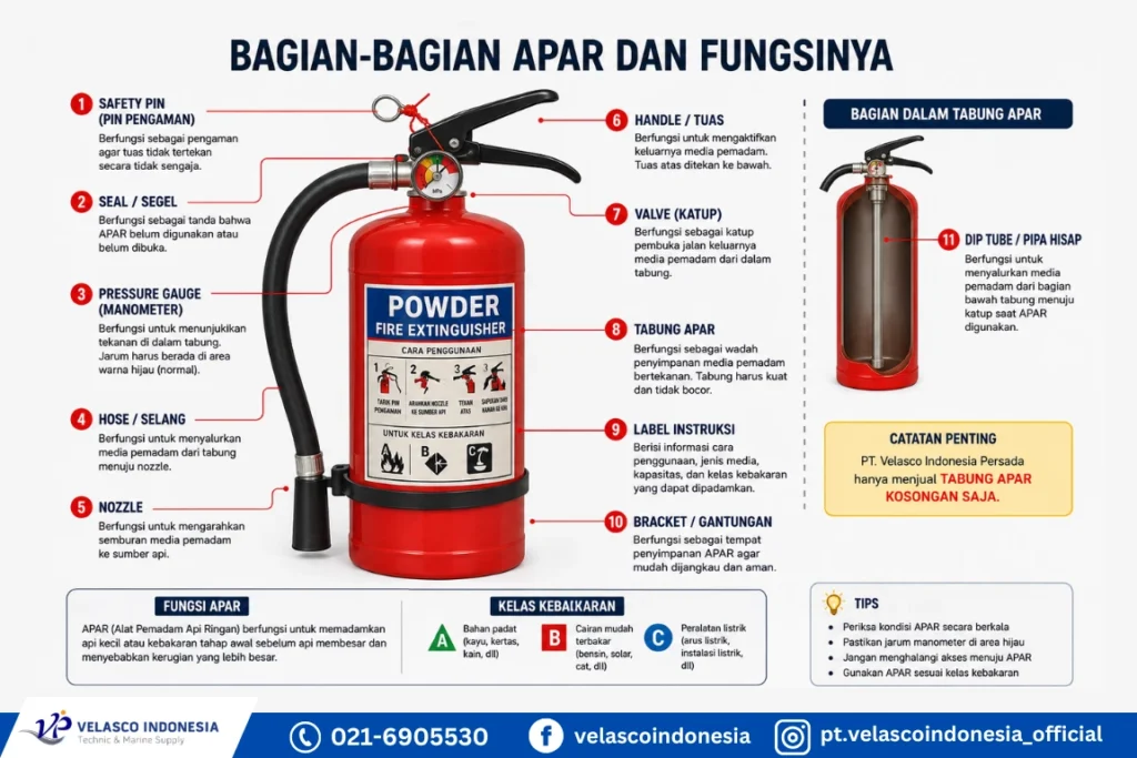 bagian apar